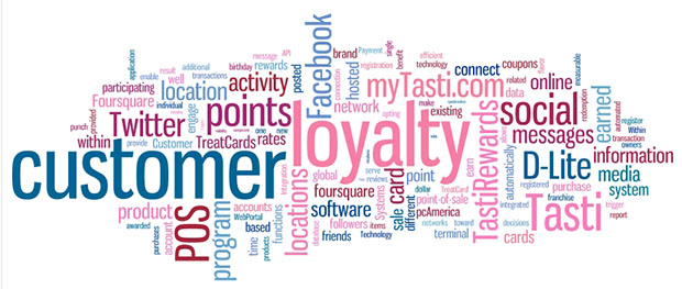 Customer Loyalty2