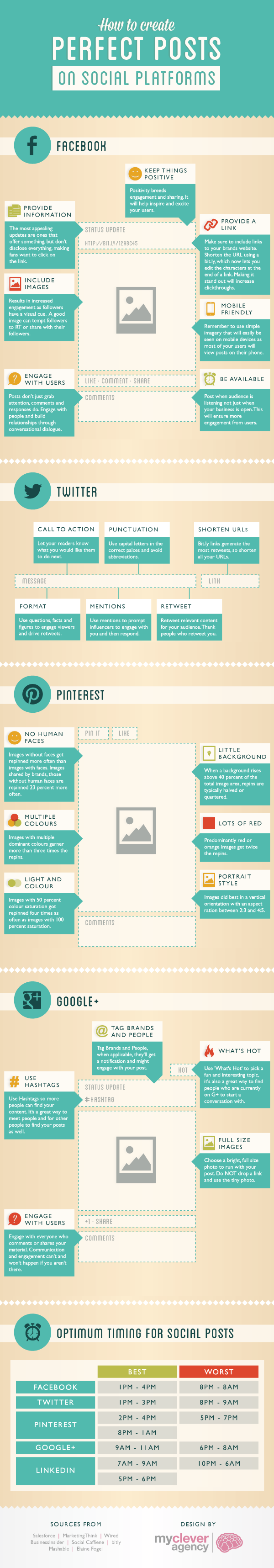 How to Create Perfect Posts