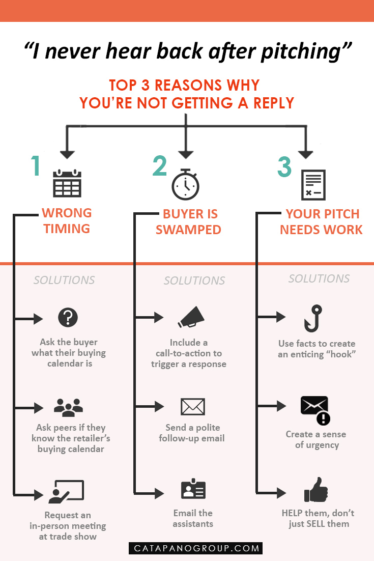 I Never Hear Back After Pitching Infographic_Catapano Group