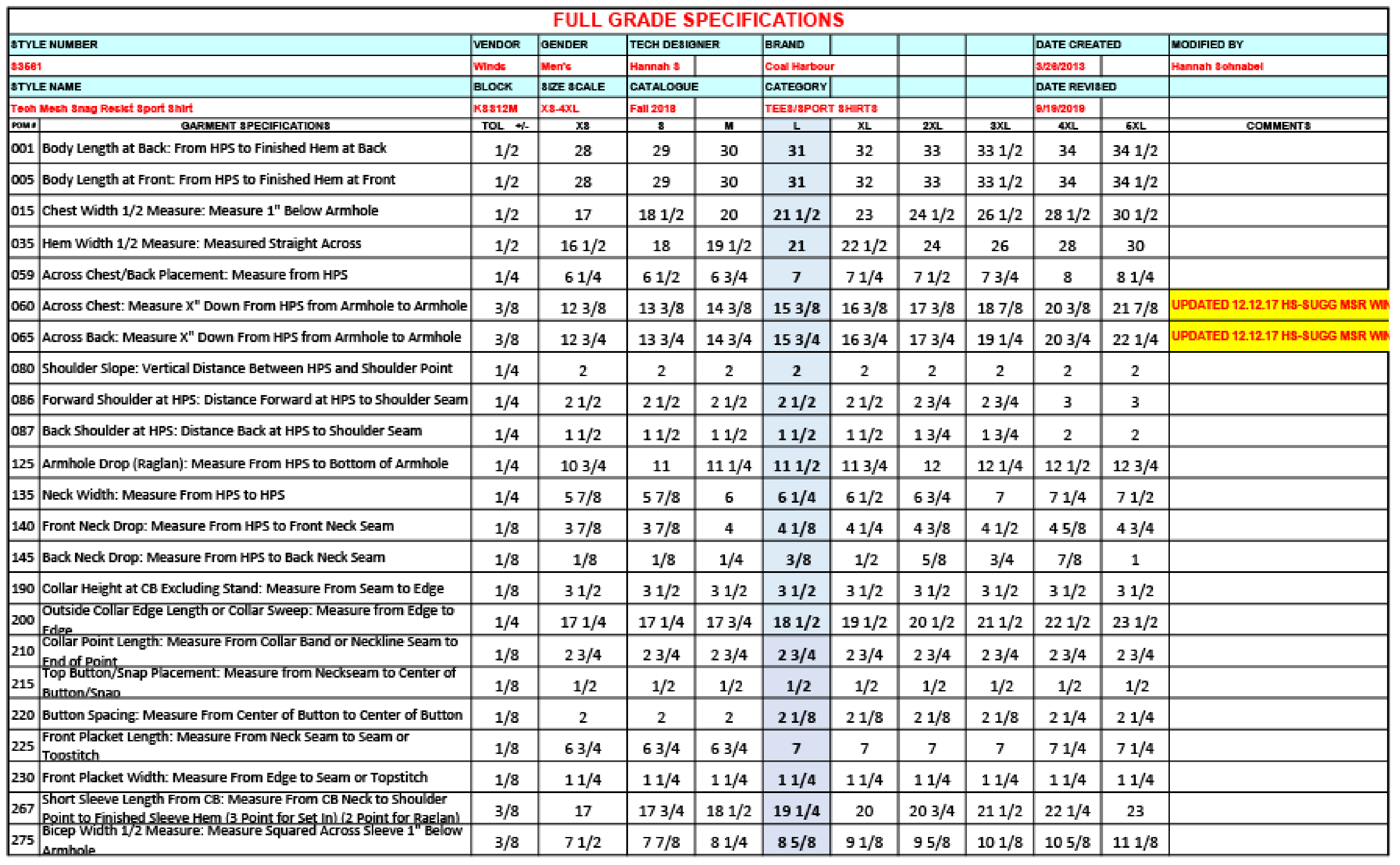 fitting session specs